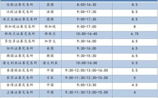 美股基金收益何时更新？