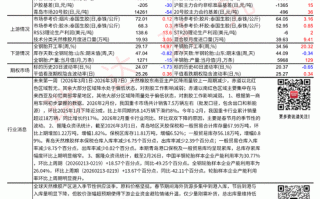 天然橡胶期货何时正式上市？