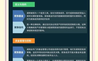 信托基金和信托究竟有何不同？