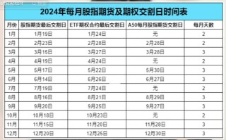恒生股指期货何时开盘交易？