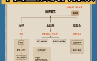 线下投资理财机构，安全收益如何兼顾？