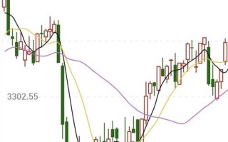 沪锌期货LME实时行情最新价格是多少？
