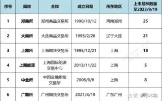 国债期货在哪个交易所交易？