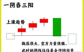 期货闪电图技巧有哪些关键点？