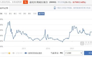 005832基金净值今日多少？