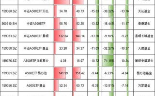 国泰300基金最新净值是多少？