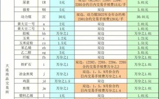 期货交易所手续费问题