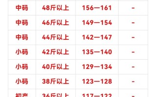 今日鸡蛋1709期货行情如何？