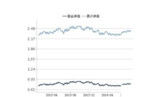 160630基金今日净值是多少？