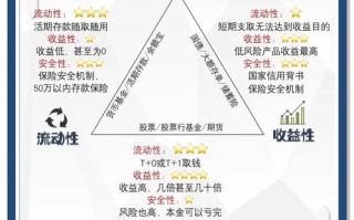 高风险投资理财产品