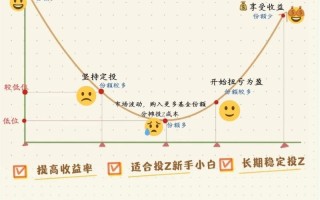 定投投资与理财收益率哪个更优？