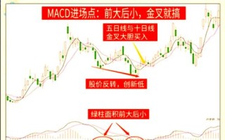 期货一分钟K线买卖技巧有哪些？
