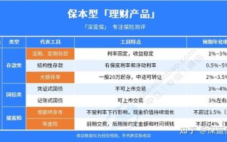 理财投资产品哪家好？