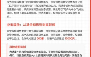 京东基金投资管理有限