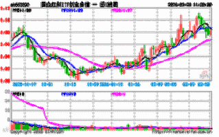 创金合信国企活力基金有何投资优势？