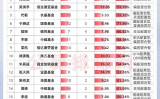 哪些基金比较赚钱？