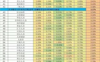 实际投资收益率到底该怎么算？
