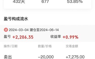 宝赢泛沿海 基金静值