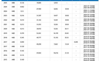 民生银行股是否值得投资？
