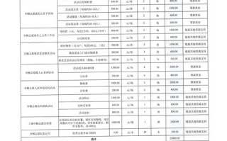 公募基金如何应对疫情冲击？