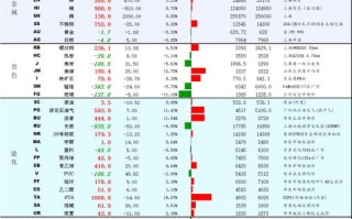 期货123网址大全，期货新手如何选靠谱平台？