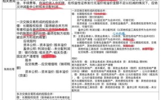 新三板个人投资者门槛有何新规定？