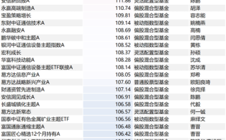 2025混合基金排名怎么排？哪些基金更值得关注？