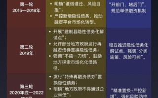 国债期货风控制度如何有效防控风险？