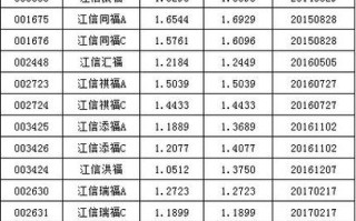 001268基金今日净值是多少？