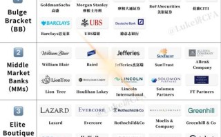 商业银行与投资银行的核心区别究竟是什么？