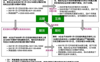 远期与期货，核心区别究竟在哪？