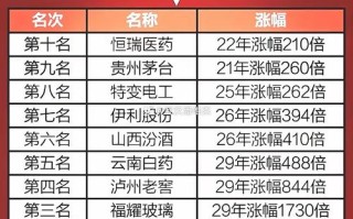 哪些股票最具投资价值？