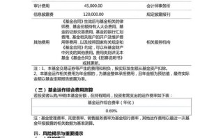 基金债券如何配置比例？