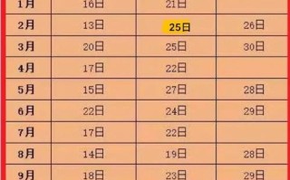 期货每月交割时间固定吗？