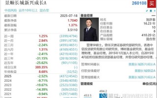 同一基金多经理，业绩好坏谁负责？