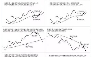 为何期货高手都偏爱60均线？其中究竟隐藏着什么秘密？