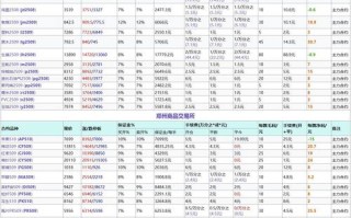 国际原油期货交易手续费怎么算？