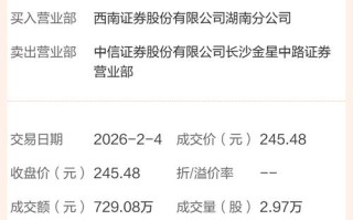 浙江新华大宗股指期货有何交易规则？