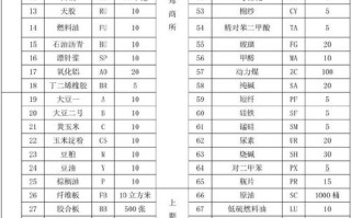 商品期货交易品种有哪些？