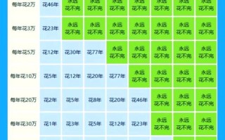 基金年化率是什么意思？