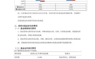 机构投资个人基金产品