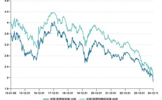 债券投资与股票投资相比