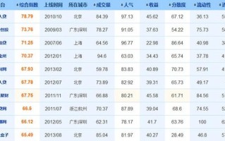 P2P投资理财平台，安全收益如何兼顾？