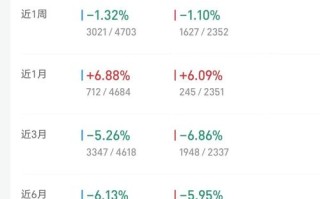 163823基金业绩表现如何？