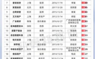 私募基金公司为何扎堆上市公司？