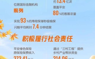 平安投连险收益具体有多少？