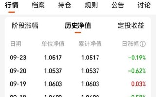 270004货币基金净值今日是多少？