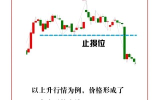 期货止损如何设置才合理？