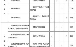 投资收益算什么收入类型？