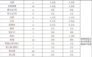期货交易费用有哪些？